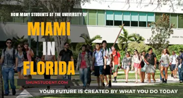 Miami Student Population: How Many?