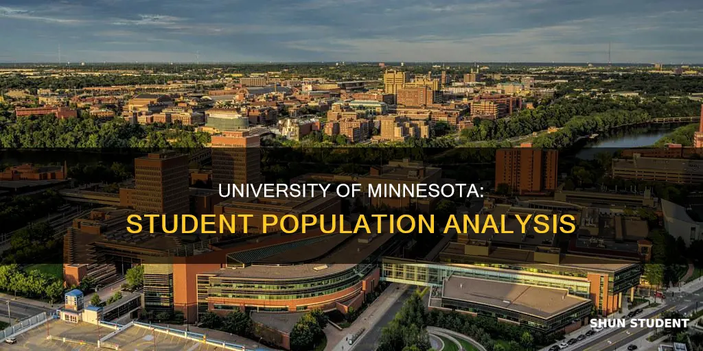 how many students at the university of mn
