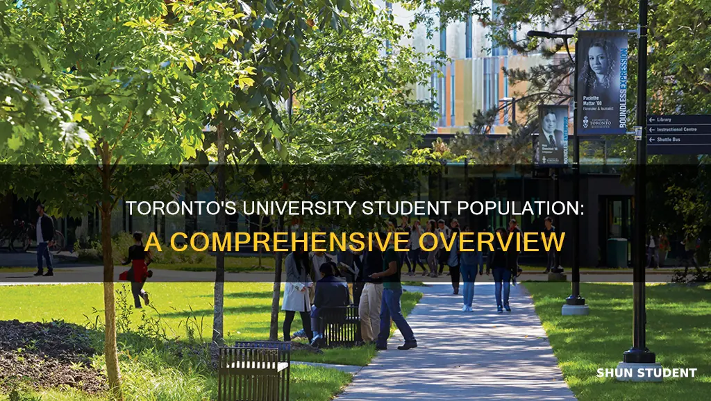 how many students at the university of toronto