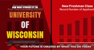 Wisconsin's Student Population: A Comprehensive Overview