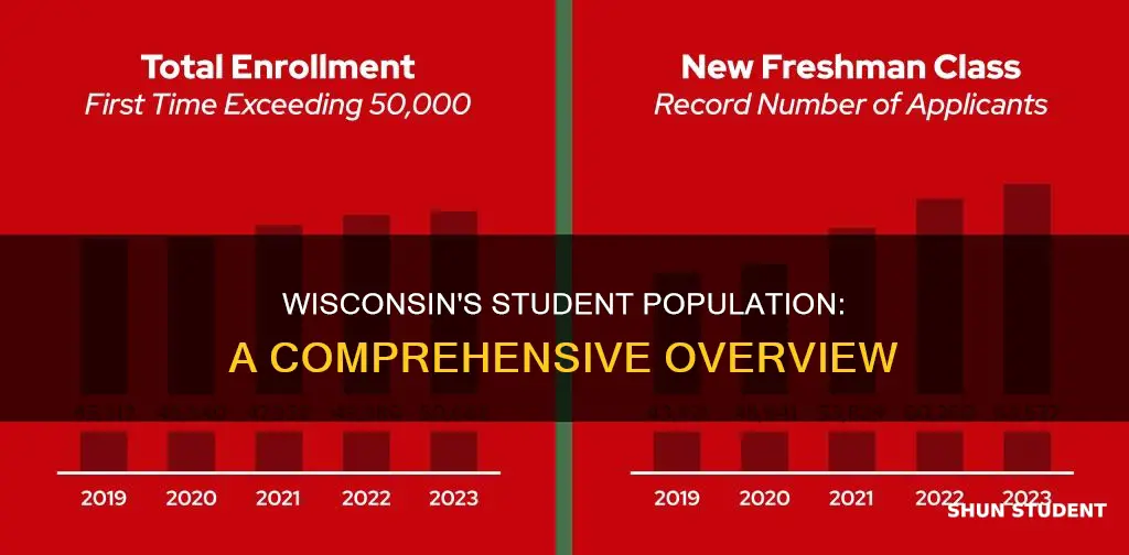 how many students at the university of wisconsin