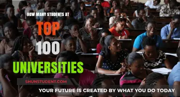 Top Global Universities: Student Population Insights