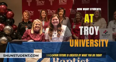 Exploring Troy University's Student Population