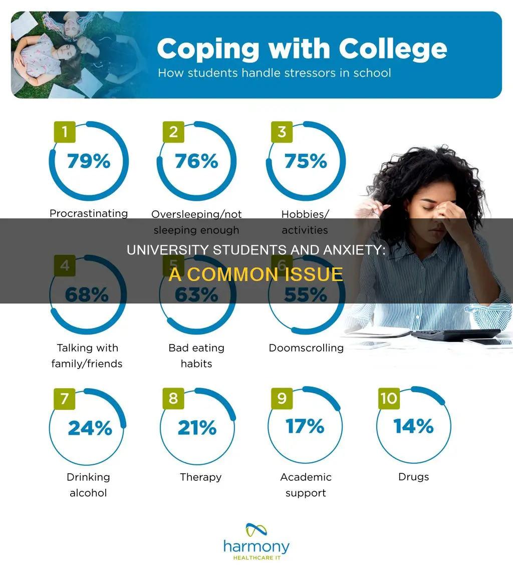 how many students at universities are anxious