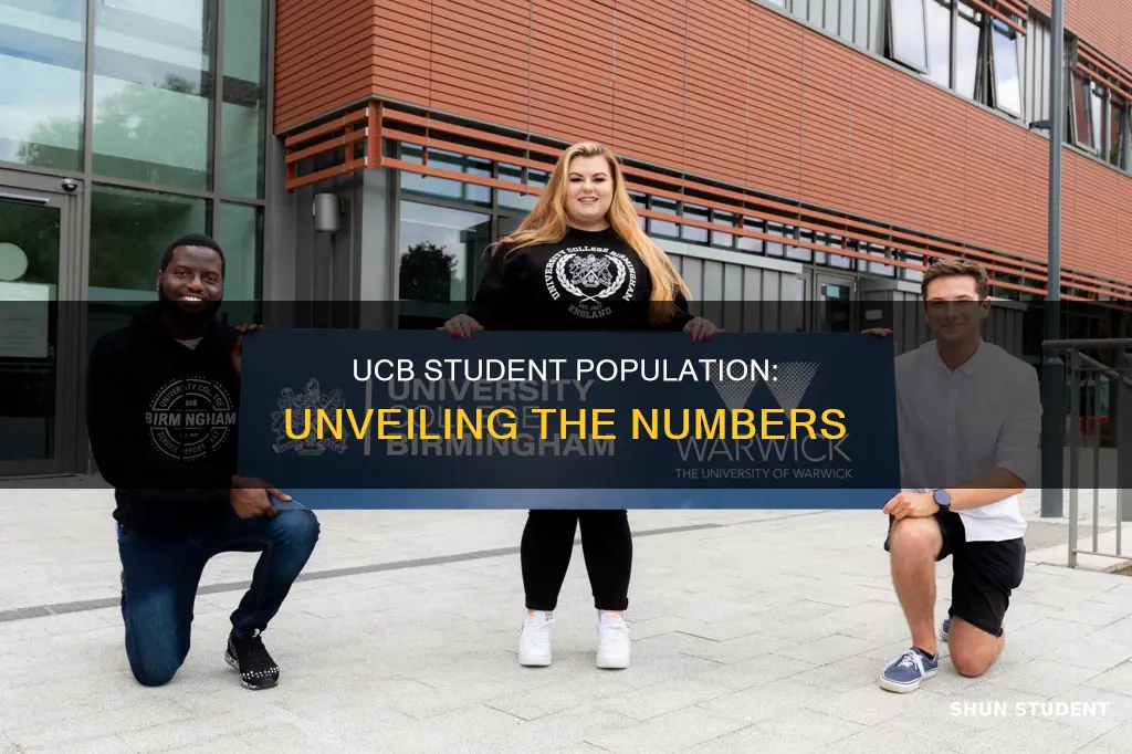 how many students at university college birmingham