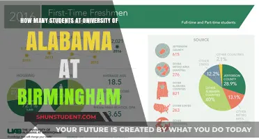 Exploring Student Population at University of Alabama, Birmingham