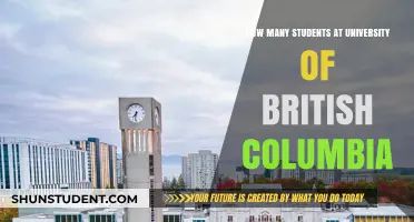 Exploring UBC: Student Population and Campus Life