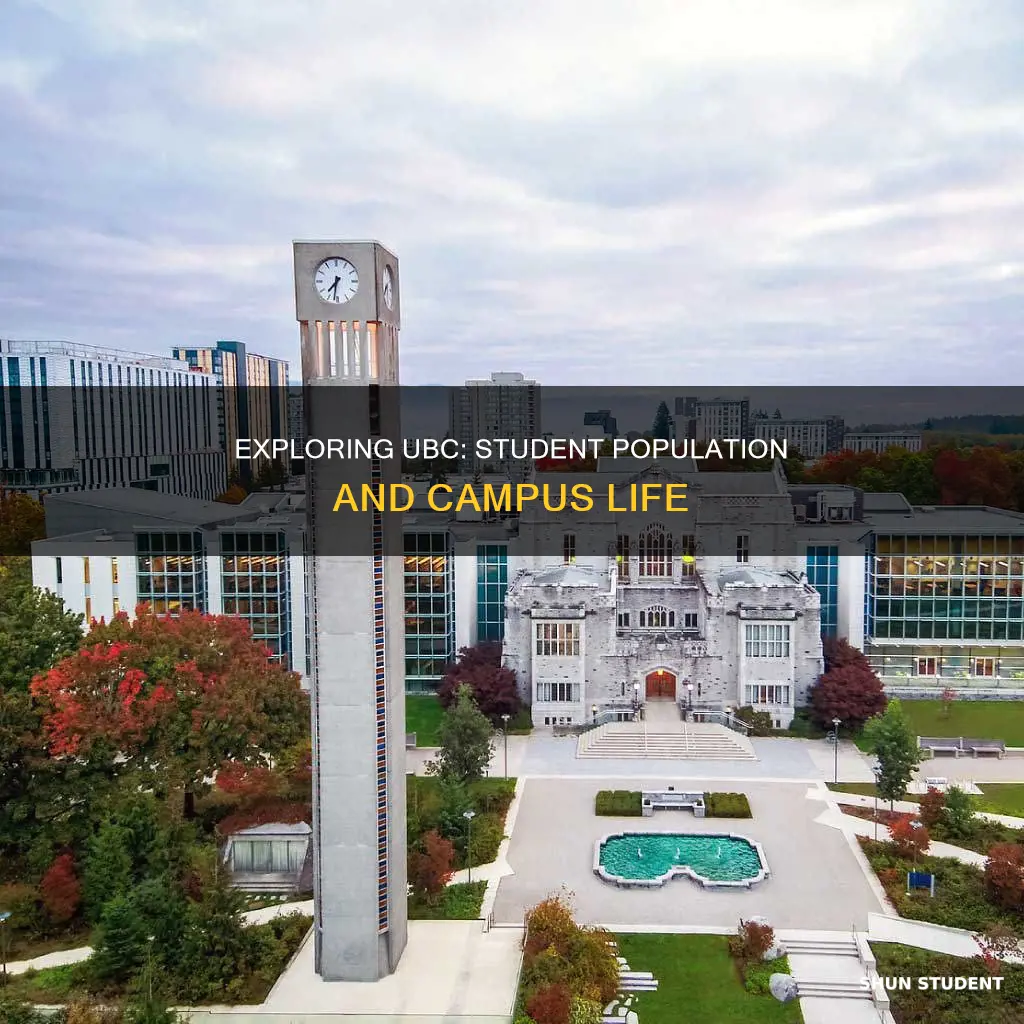how many students at university of british columbia