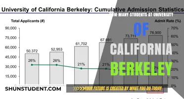 Berkeley's Student Population: A Comprehensive Overview