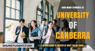 University of Canberra: Student Population Insights