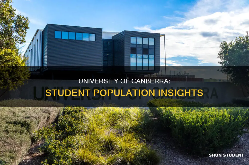how many students at university of canberra