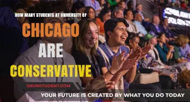 Unveiling the Political Spectrum: UChicago's Conservative Student Population