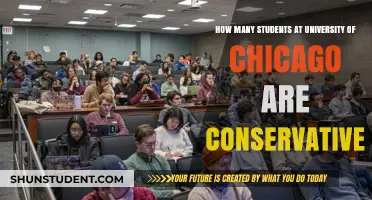 Conservative Students at the University of Chicago: How Many?