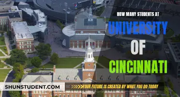 Exploring the University of Cincinnati's Student Population