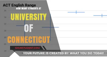 Exploring University of Connecticut's Student Population