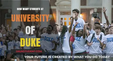 Duke University's Student Population: A Comprehensive Overview