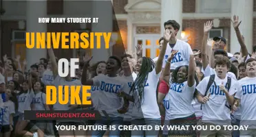 Duke University's Student Population: A Comprehensive Overview