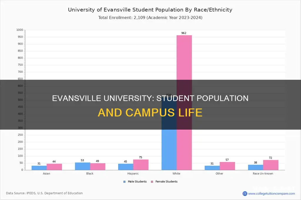 how many students at university of evansville