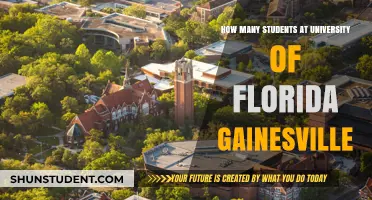Gainesville's University of Florida: Student Population Insights
