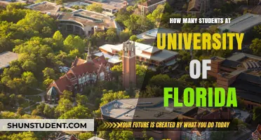Gators Galore: University of Florida's Student Population