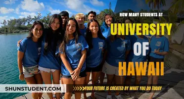 University of Hawaii: Student Population Insights