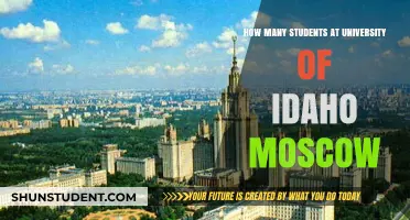 Moscow's University of Idaho: Student Population Insights
