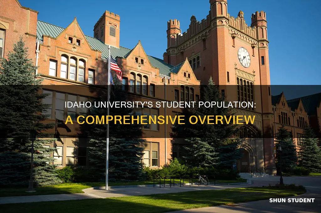 how many students at university of idaho