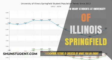 University of Illinois Springfield: Student Population Insights