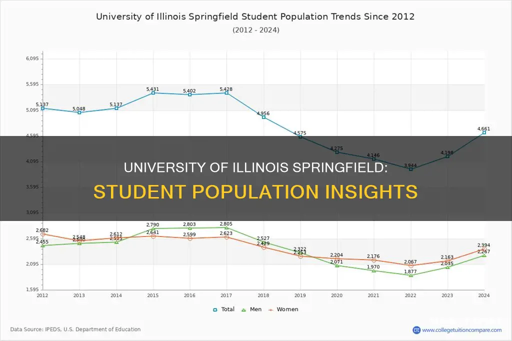 how many students at university of illinois springfield