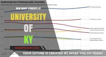 University of Kentucky: A Student-Centric Campus