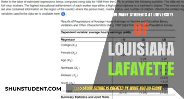 Exploring Enrollment at University of Louisiana Lafayette