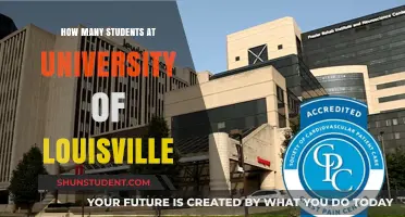 Louisville University's Student Population: A Comprehensive Overview