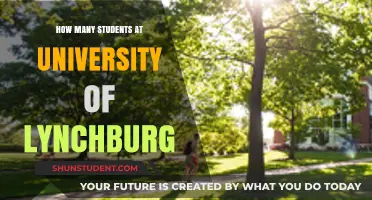 Lynchburg University: Student Population and You