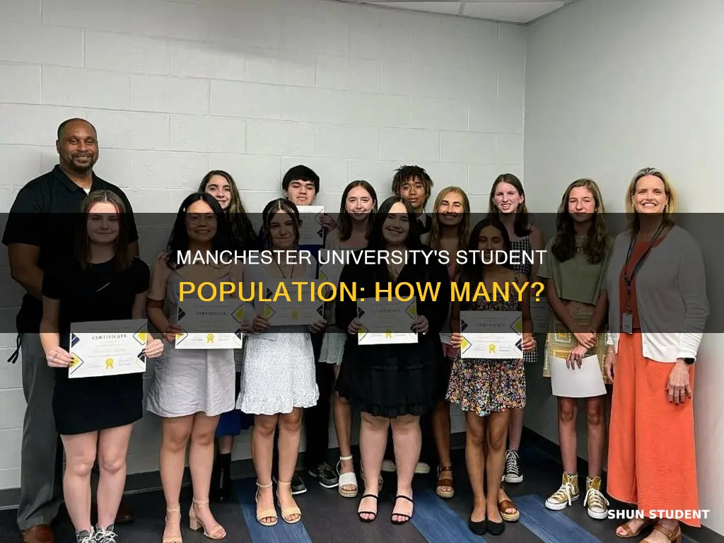 how many students at university of manchester