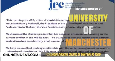 Manchester University's Student Population: A Comprehensive Overview