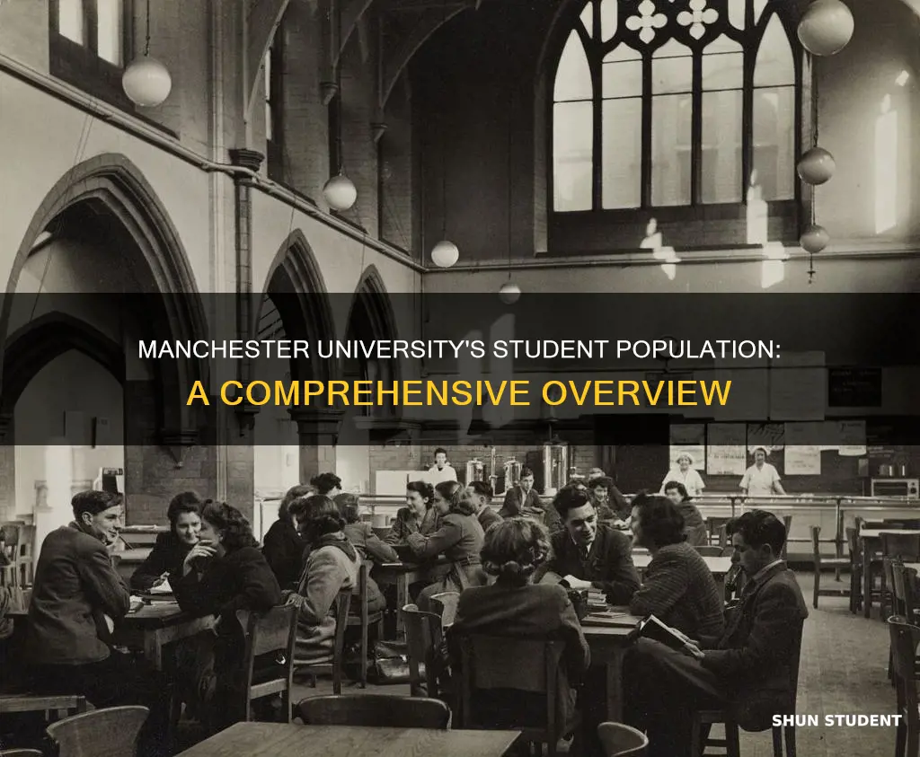 how many students at university of manchester
