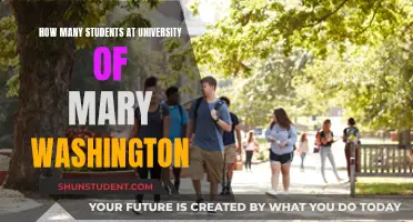 Exploring University of Mary Washington's Student Population