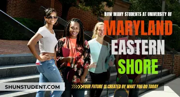 Exploring University of Maryland Eastern Shore's Student Population