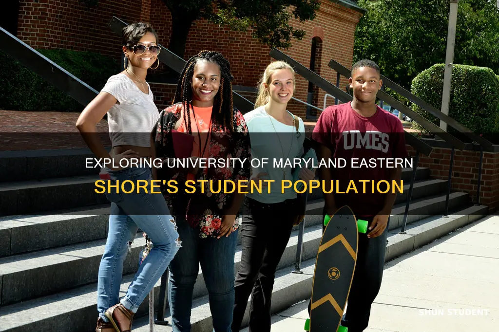 how many students at university of maryland eastern shore