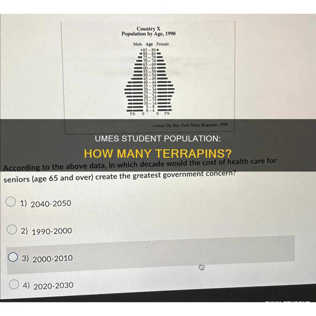 how many students at university of maryland eastern shore