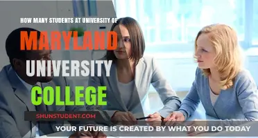 University of Maryland: Student Population Analysis