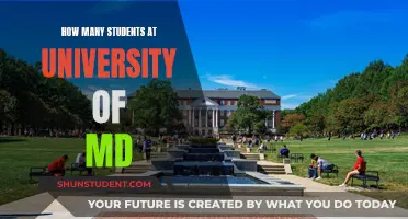 Exploring University of MD: Student Population and Campus Life