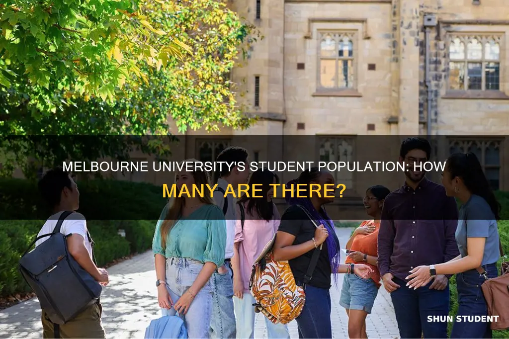 how many students at university of melbourne