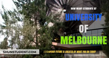 Melbourne University Student Population: How Many?