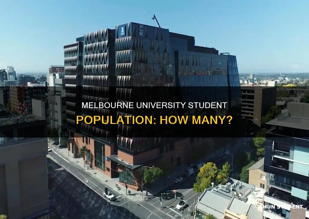 how many students at university of melbourne