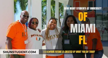 Exploring Student Population at University of Miami, Florida