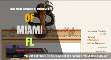 Miami Student Population: How Many?