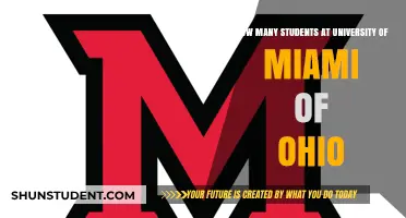 Ohio's Miami University: Student Population Insights