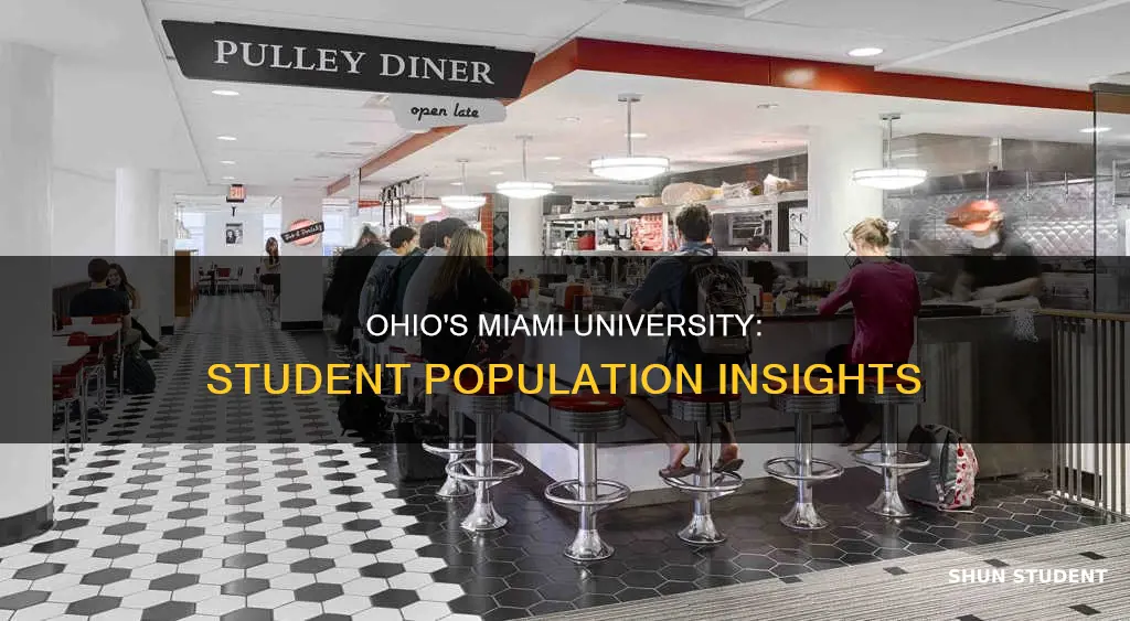 how many students at university of miami of ohio