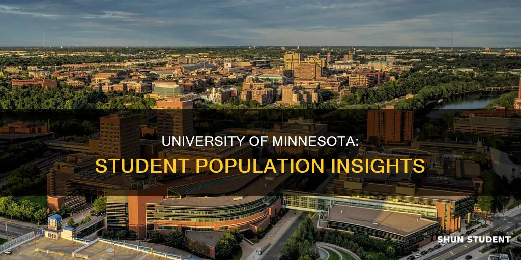 how many students at university of minn